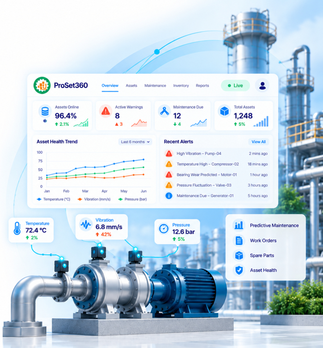 ProSet360 predictive maintenance and asset management dashboard